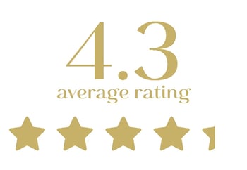 score rating